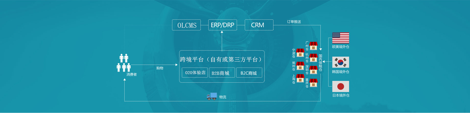 中国跨境电商政策发展历程